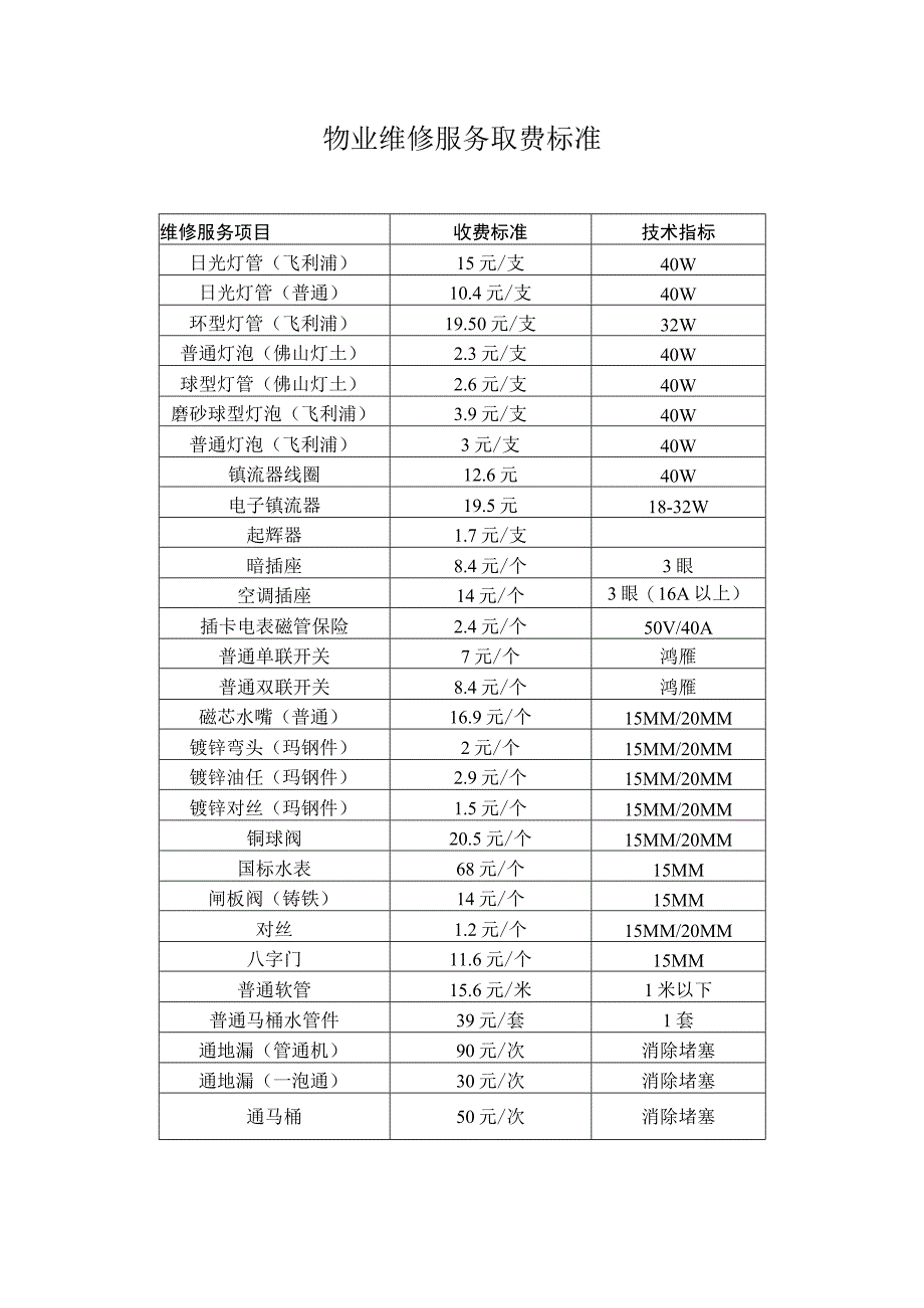 物业维修服务取费标准.docx_第1页