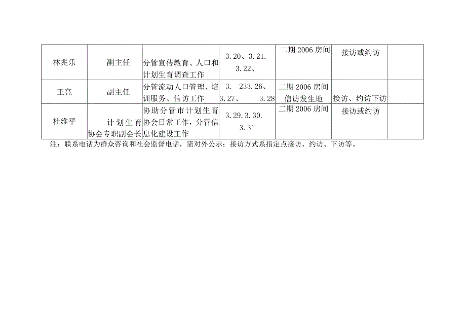 领导干部接访计划表.docx_第2页