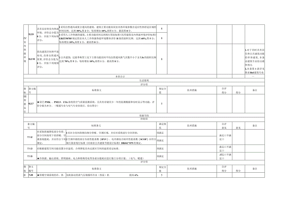 河南省绿色建筑评价表 暖通专业.docx_第2页