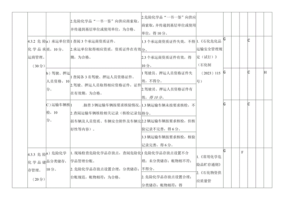 石化企业HSE管理体系审核细则—危险物品管理300分.docx_第2页