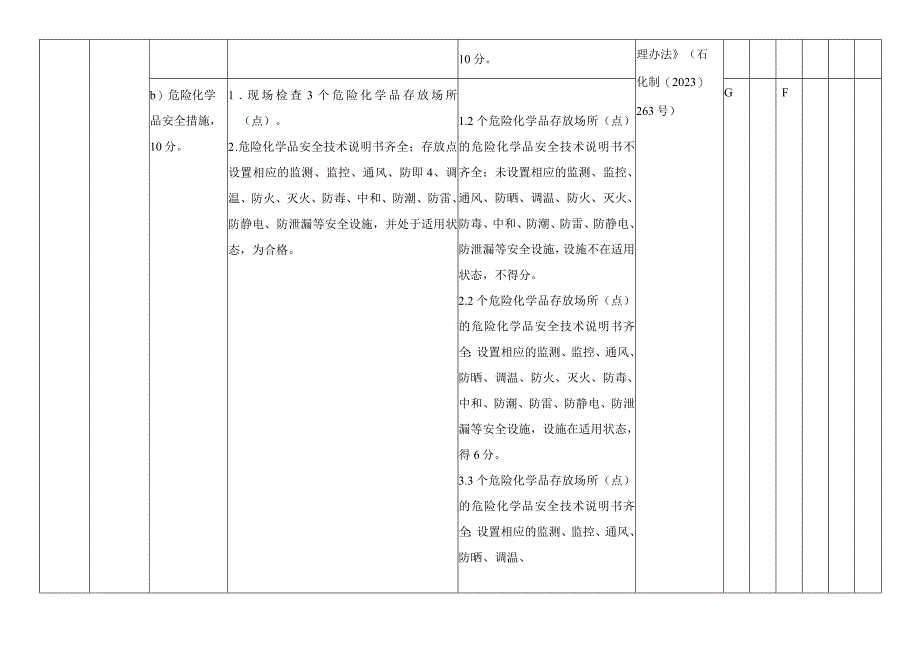 石化企业HSE管理体系审核细则—危险物品管理300分.docx_第3页