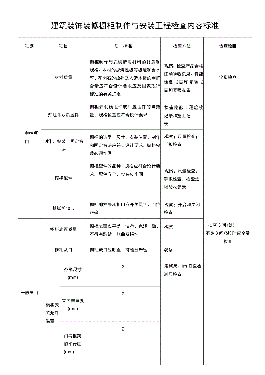 建筑装饰装修橱柜制作与安装工程检查标准.docx_第1页