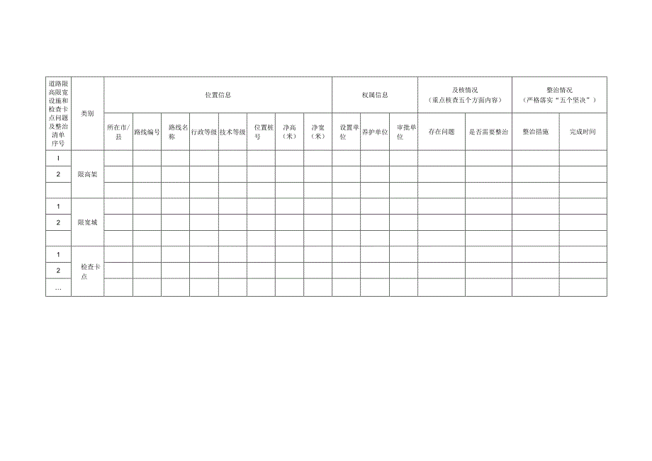 道路限高限宽设施和检查卡点问题及整治清单.docx_第1页