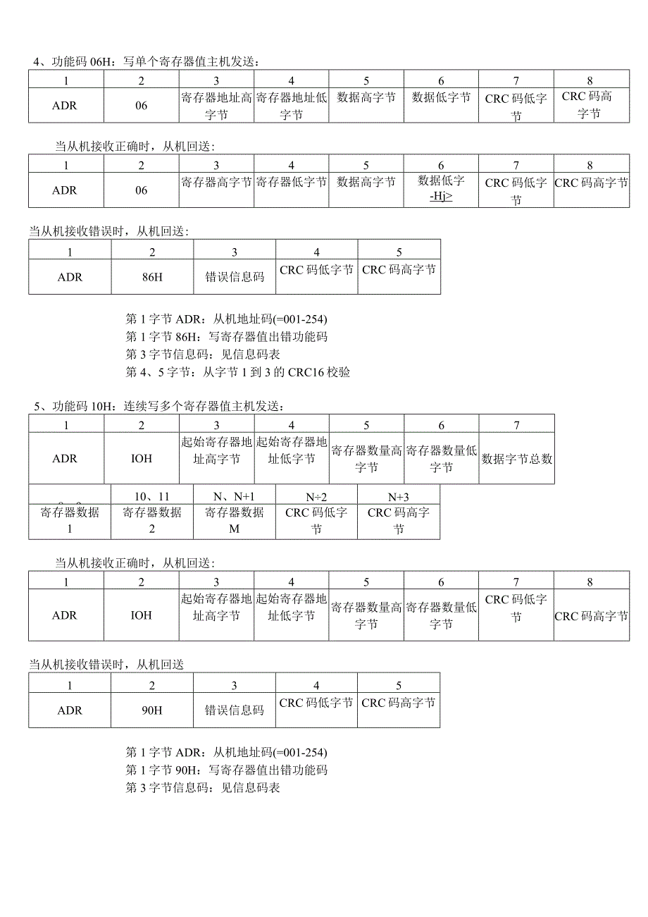 超声波测距传感器MODBUS通讯协议V5版.docx_第2页