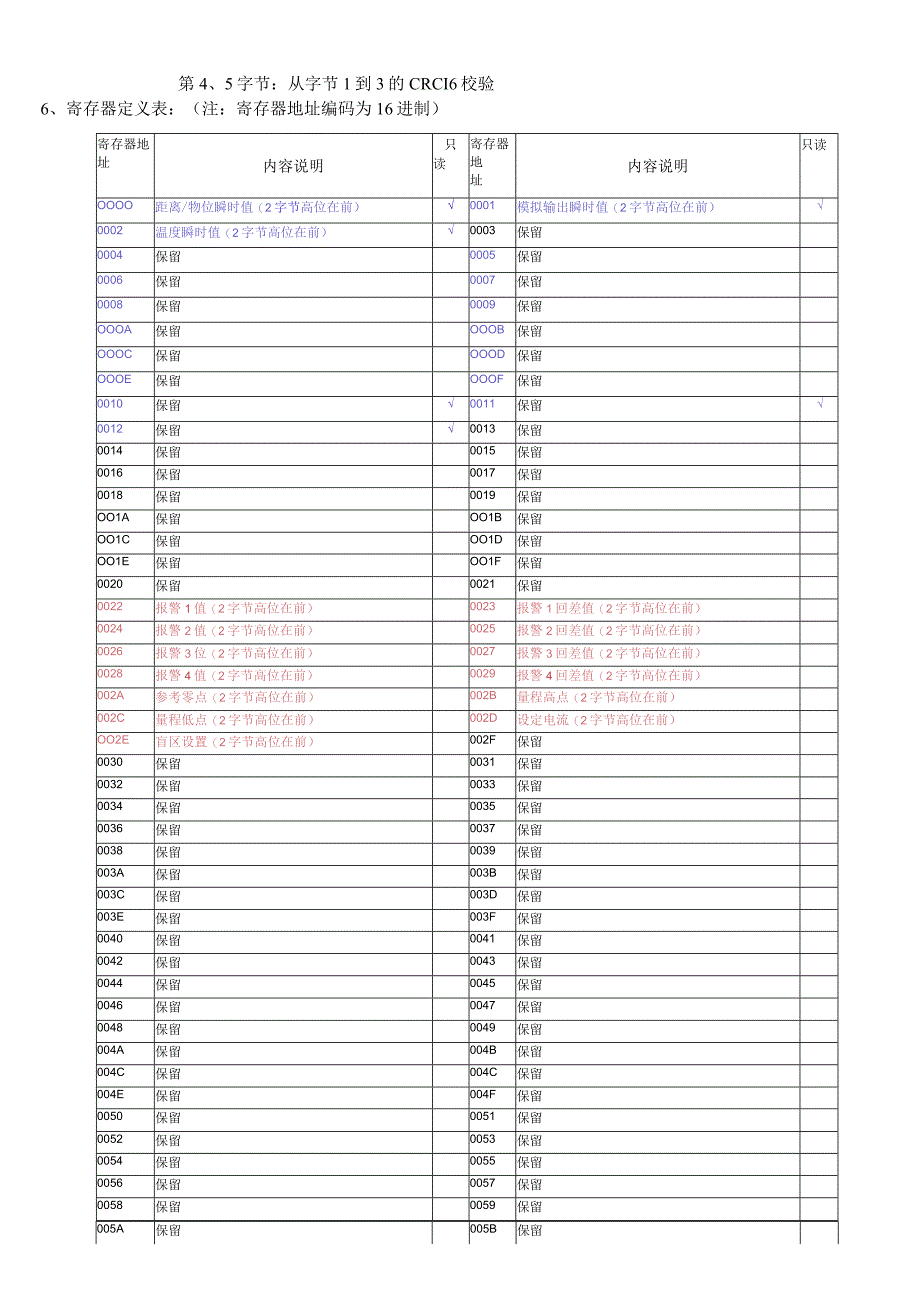 超声波测距传感器MODBUS通讯协议V5版.docx_第3页