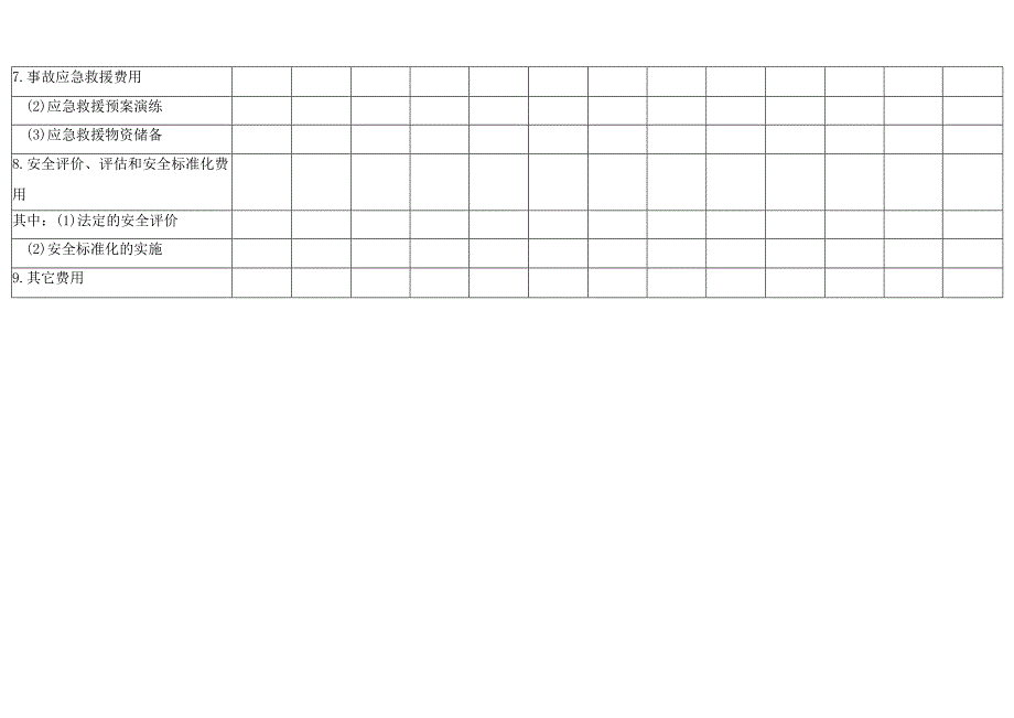 年度安全生产费用.docx_第3页