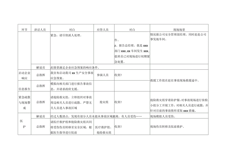 演练实施脚本模板.docx_第2页