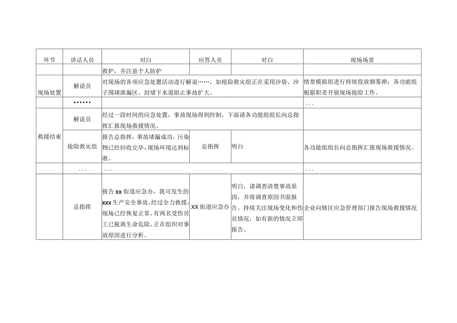 演练实施脚本模板.docx_第3页