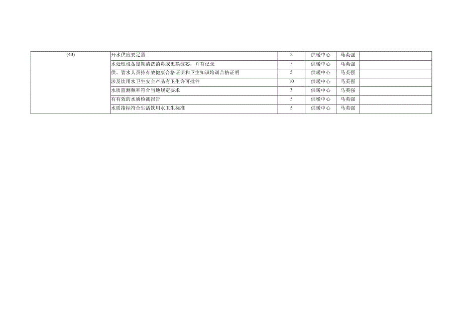 辽宁省高等院校生活饮用水卫生监督管理量化评价记分表.docx_第2页