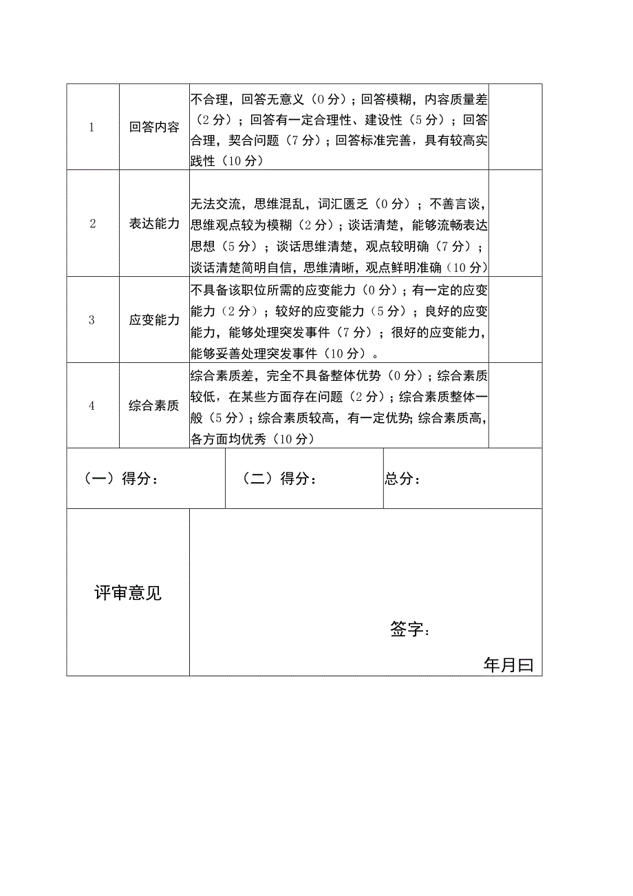 西南政法大学毓秀微风大学生网络文化工作室记者团第二十一届主席竞聘评分表.docx_第2页