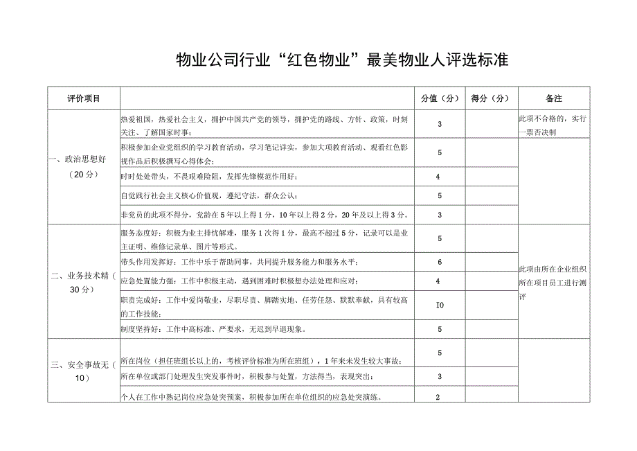 红色物业最美物业人评选标准评分表格.docx_第1页