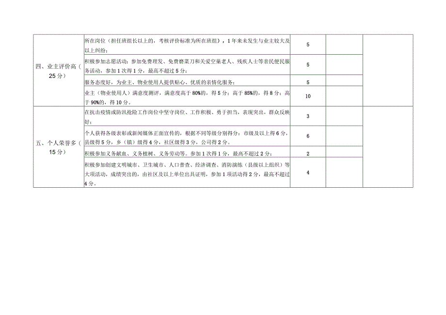 红色物业最美物业人评选标准评分表格.docx_第2页