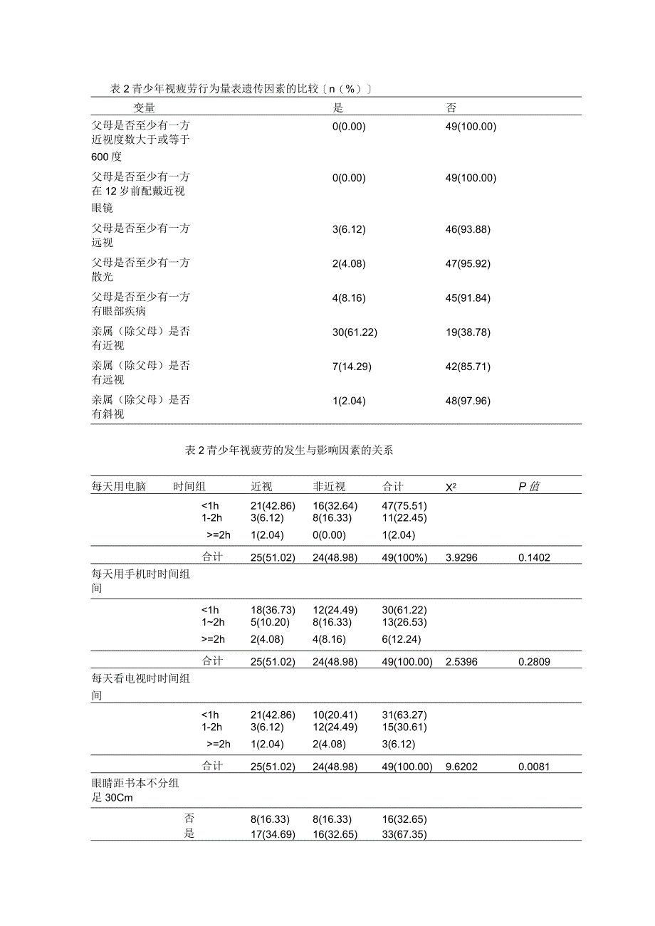 视疲劳表格.docx_第1页