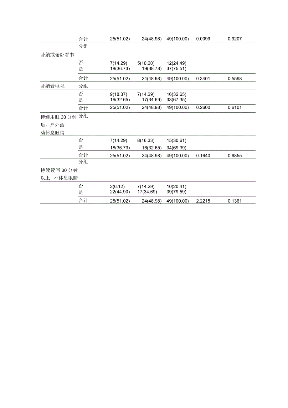 视疲劳表格.docx_第2页