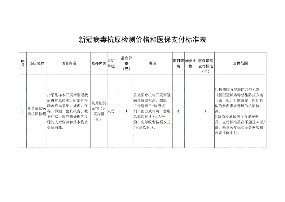 新冠病毒抗原检测价格和医保支付标准表.docx_第1页