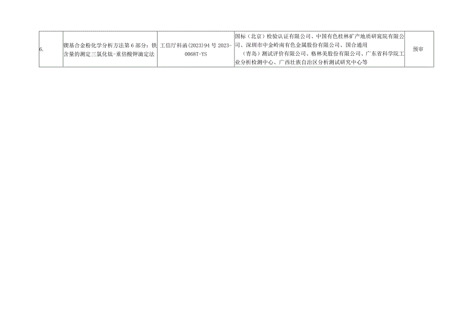 粉末冶金分标委会预审讨论的标准项目.docx_第2页