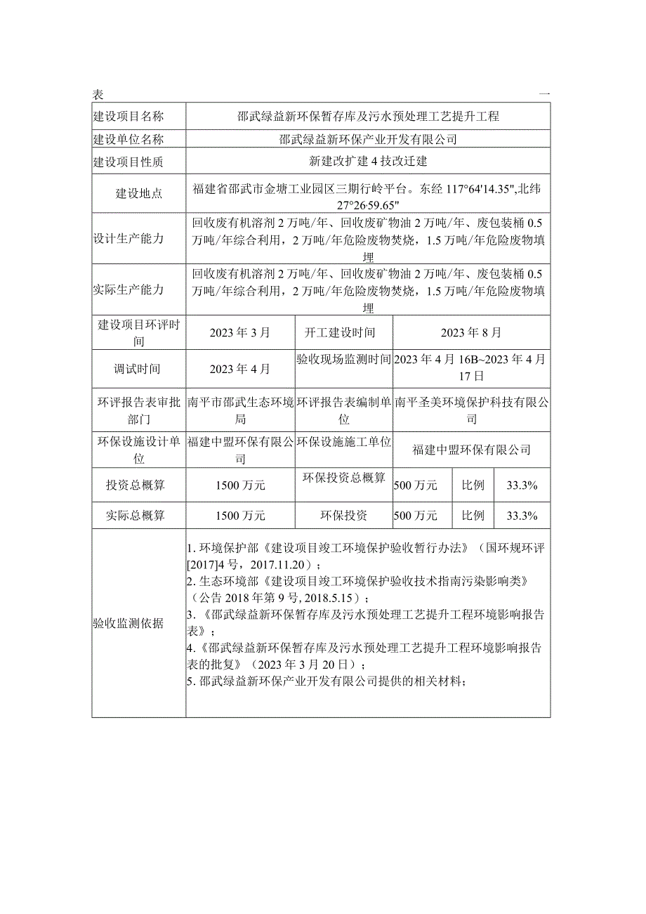 邵武绿益新环保暂存库及污水预处理工艺提升工程竣工环境保护验收监测报告表.docx_第3页