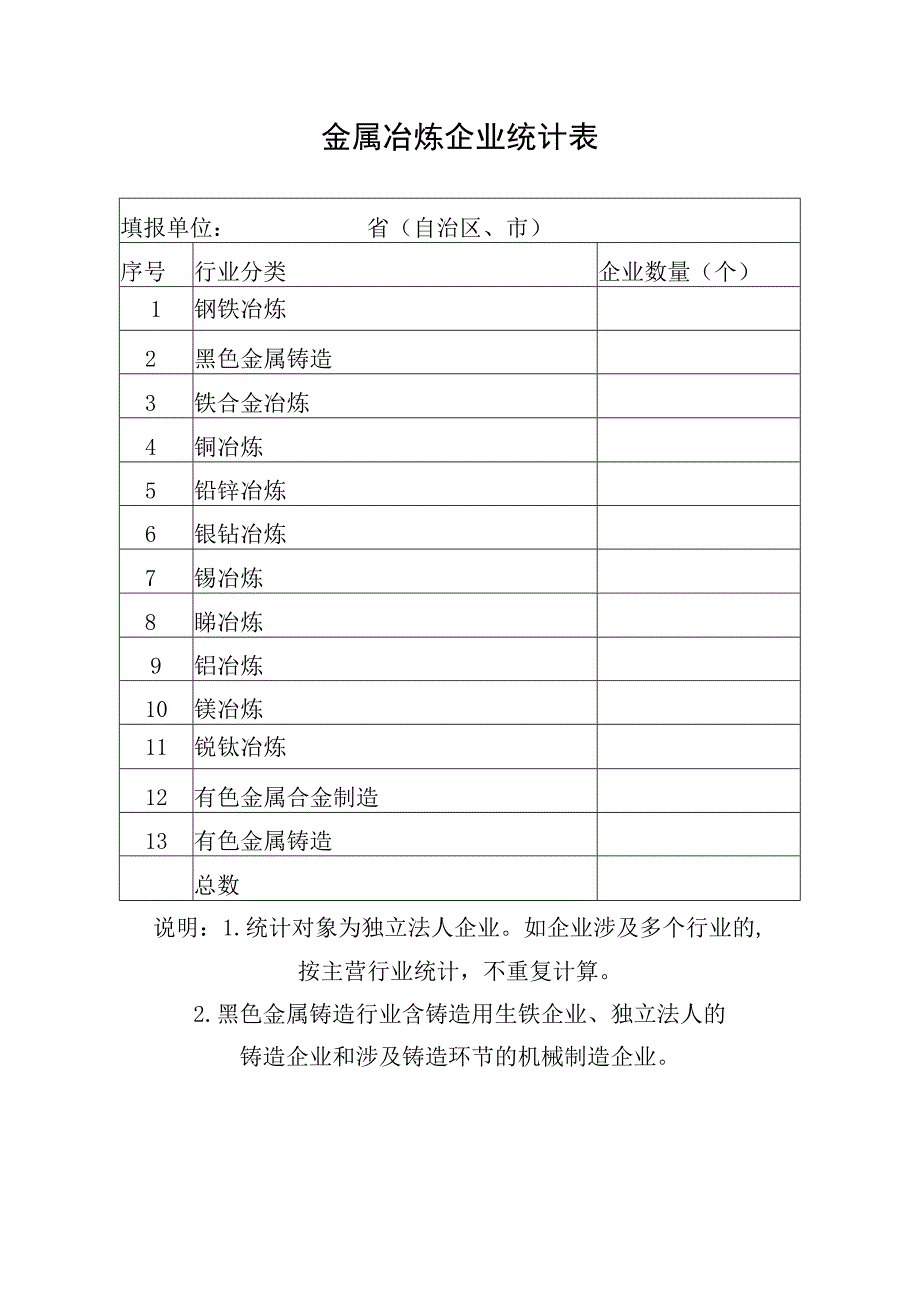 金属冶炼企业统计表.docx_第1页