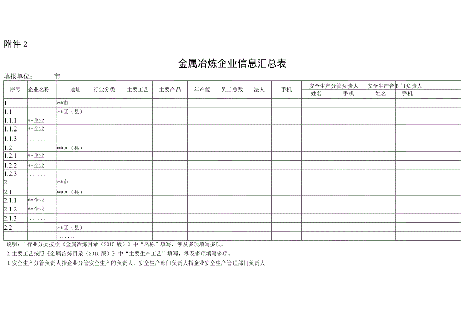 金属冶炼企业统计表.docx_第2页