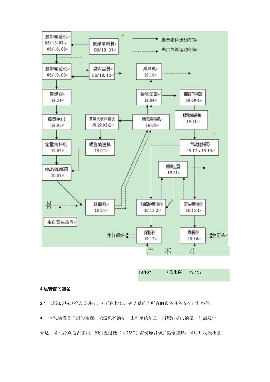 煤磨系统中控操作规程.docx_第3页