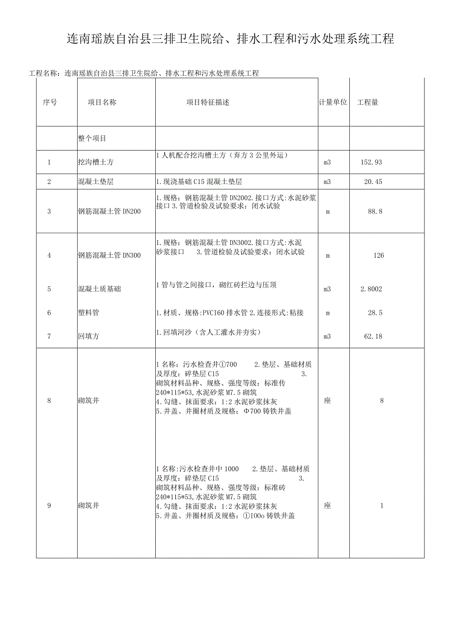 连南瑶族自治县三排卫生院给排水工程和污水处理系统工程.docx_第1页