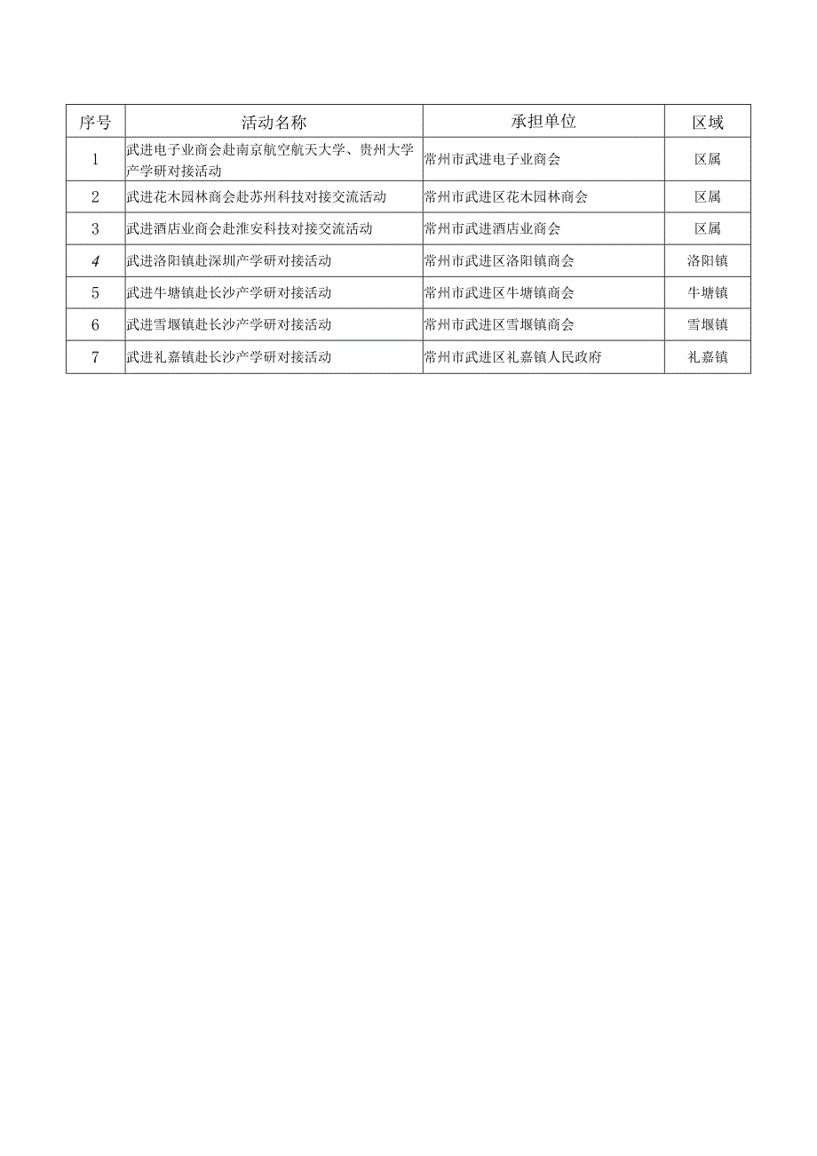 第四批科技发展产学研合作项目计划拟立项项目表.docx_第2页