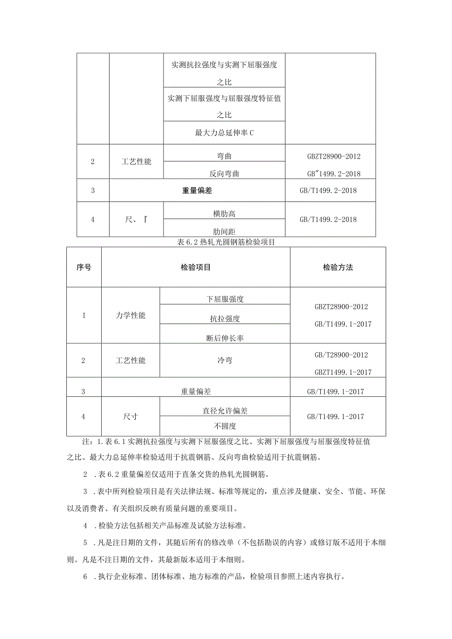 钢筋混凝土用钢产品质量监督抽查实施细则2023年版.docx_第3页