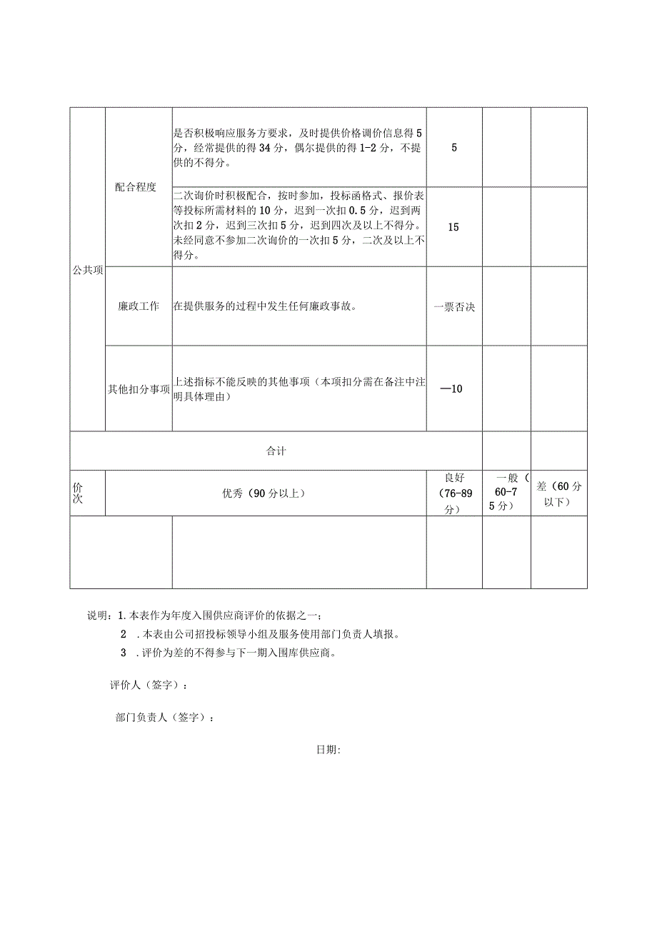 金华交投建筑材料发展有限公司材料供应商服务质量年度评价表.docx_第2页