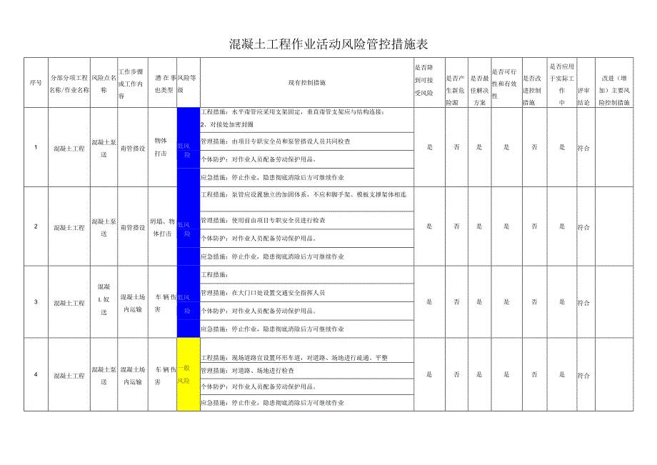 混凝土工程作业活动风险管控措施表.docx_第1页