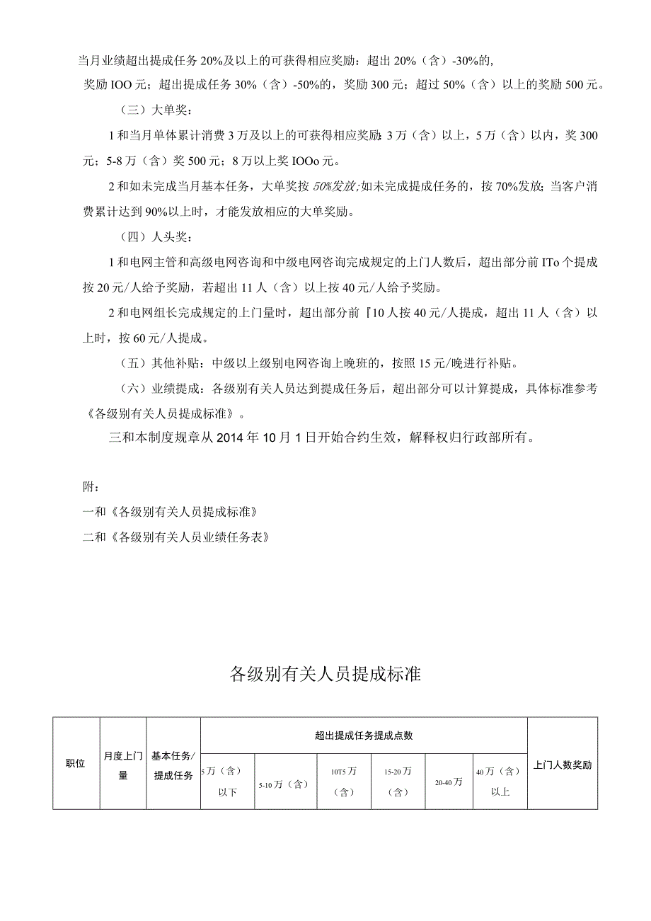 电商部薪资方案.docx_第3页