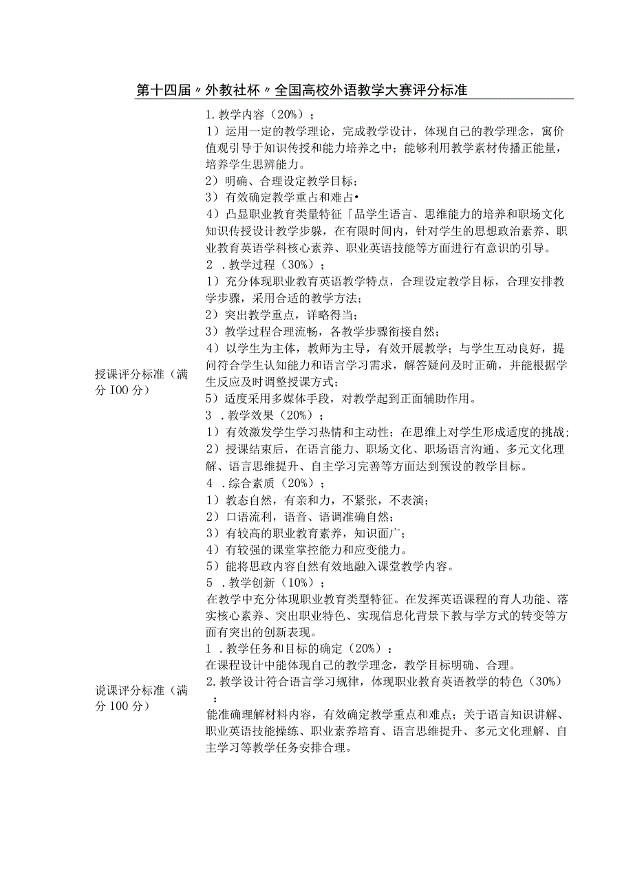 第十四届外教社杯全国高校外语教学大赛评分标准.docx_第1页