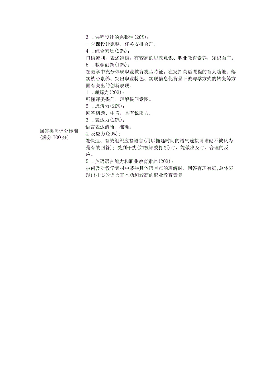 第十四届外教社杯全国高校外语教学大赛评分标准.docx_第2页