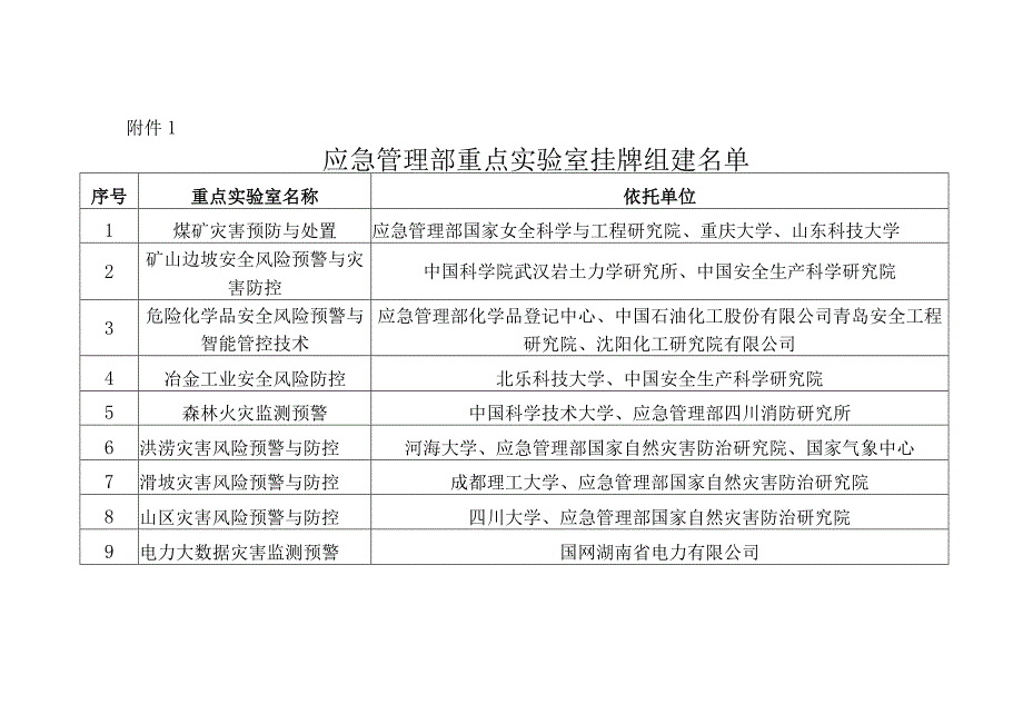 应急管理部关于批准建设应急管理部重点实验室的通知.docx_第3页