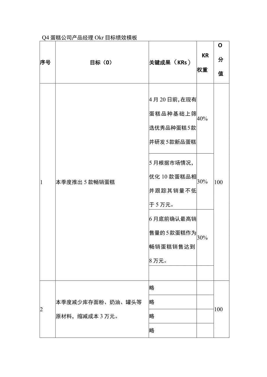 蛋糕公司产品经理okr目标绩效模板.docx_第1页