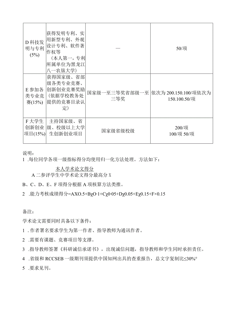 经济管理学院硕士研究生推免能力考核评分标准.docx_第2页