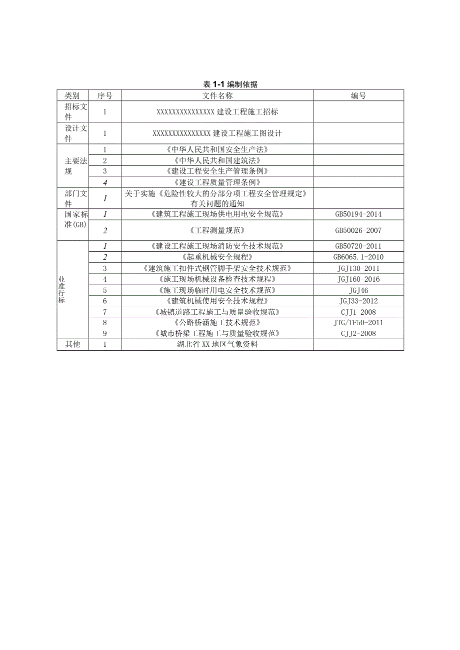 市政道路工程汛期及夏季施工专项施工方案.docx_第3页