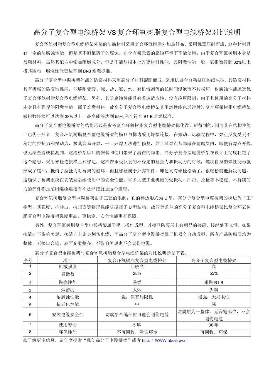 高分子桥架 VS 复合环氧树脂复合型电缆桥架.docx_第1页