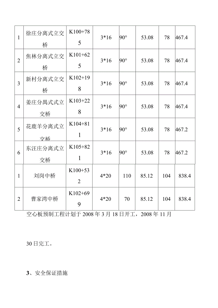 高速公路土建工程空心板预制安全施工方案.docx_第2页