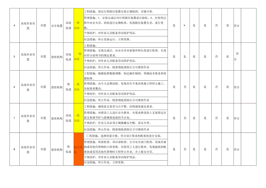 高处作业吊篮作业活动风险管控措施表.docx_第2页