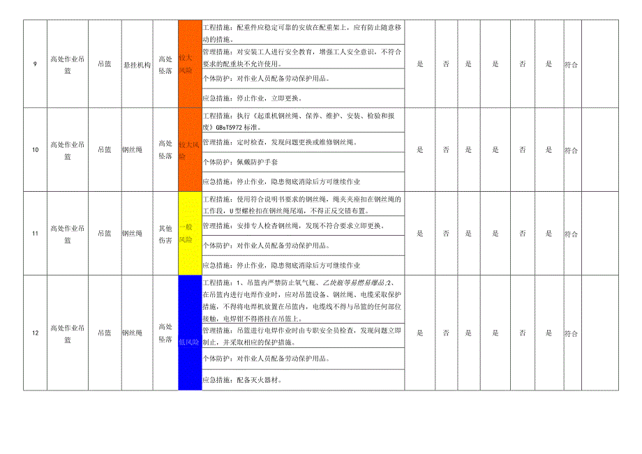 高处作业吊篮作业活动风险管控措施表.docx_第3页