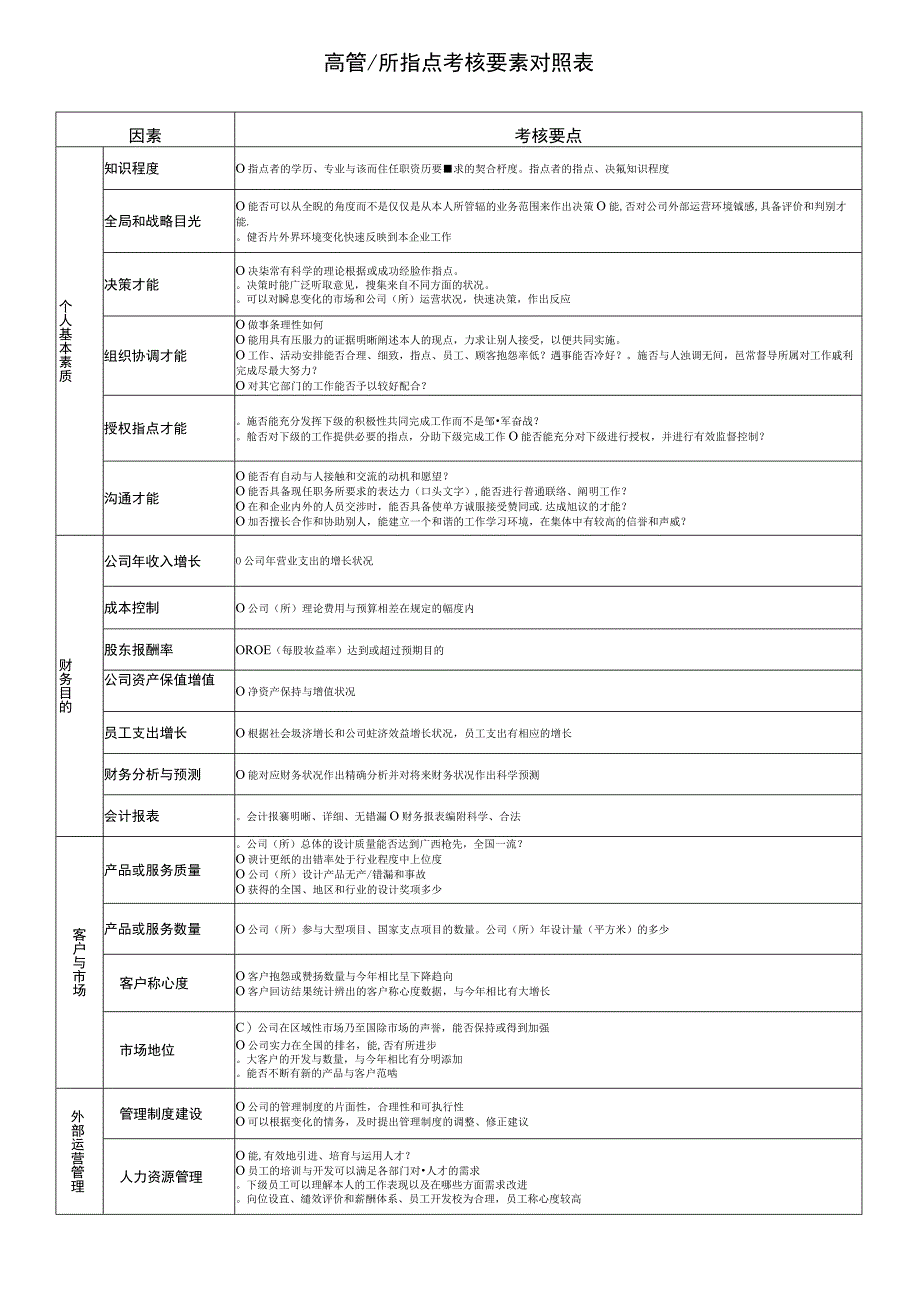 高管所领导考核要素对照表.docx_第1页