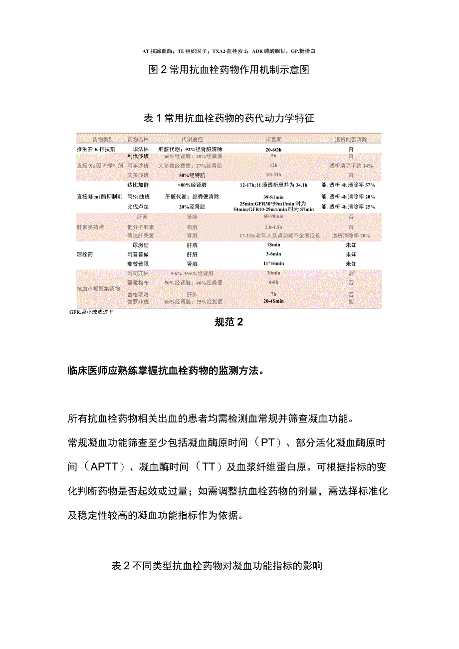 2023抗血栓药物相关出血的诊疗规范（全文）.docx_第2页