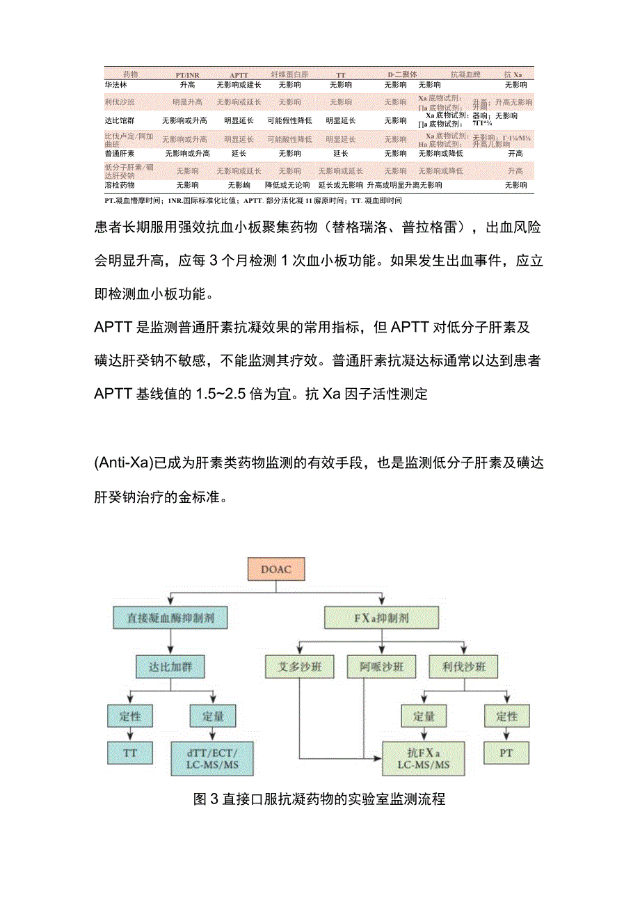 2023抗血栓药物相关出血的诊疗规范（全文）.docx_第3页