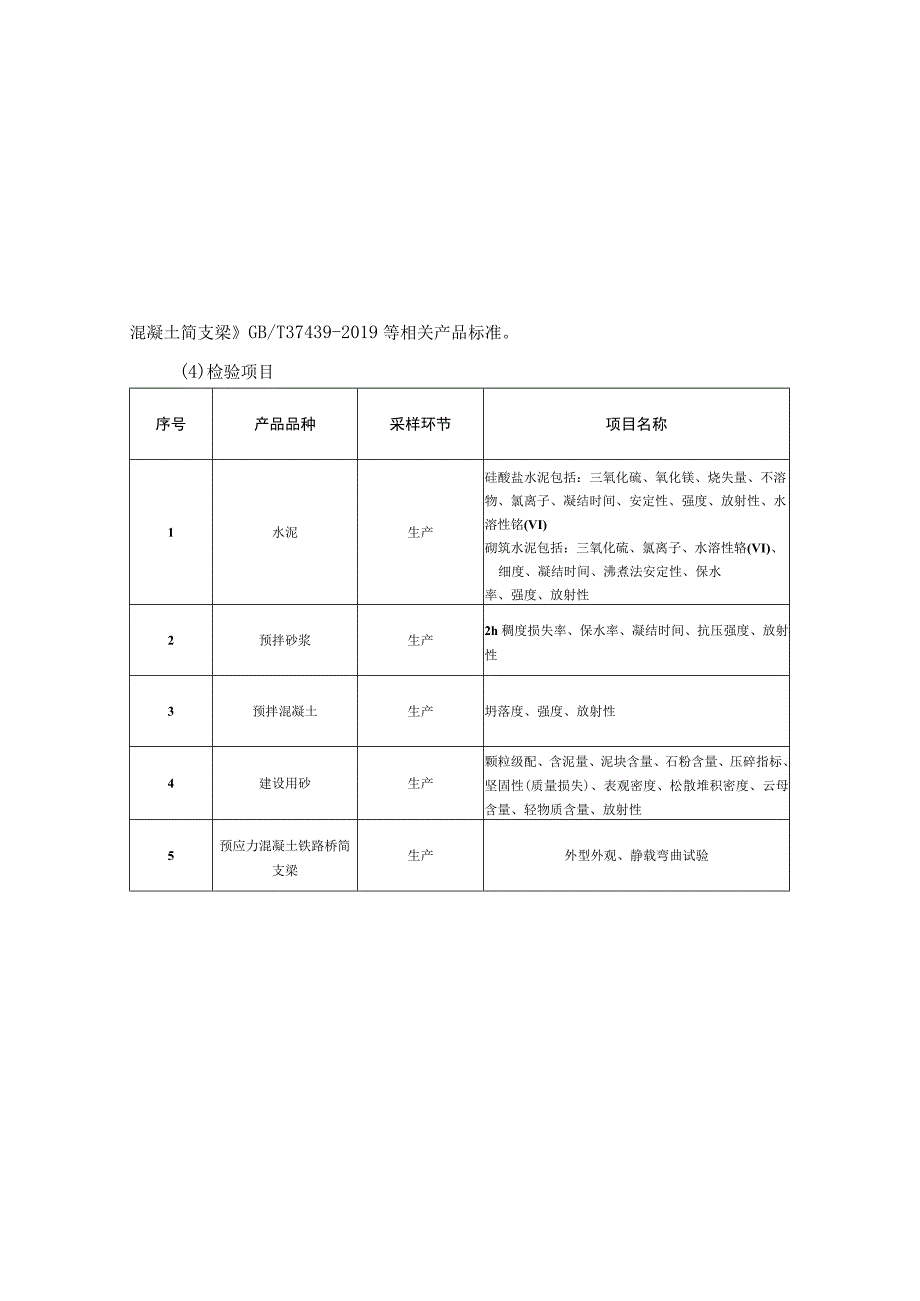 2023 年南昌市重点工业产品质量监督抽检 实施方案.docx_第2页