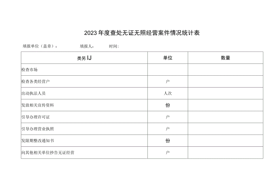 2023年度查处无证无照经营案件情况统计表.docx_第1页