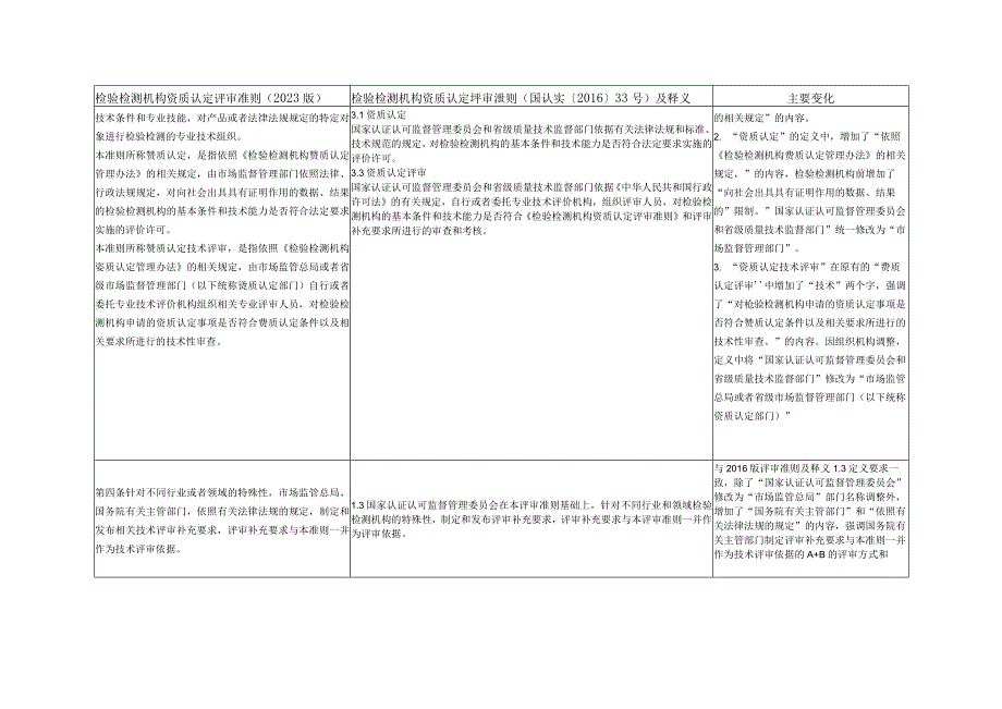 2023版与2016版《检验检测机构资质认定评审准则》新旧版变化内容对比表.docx_第3页