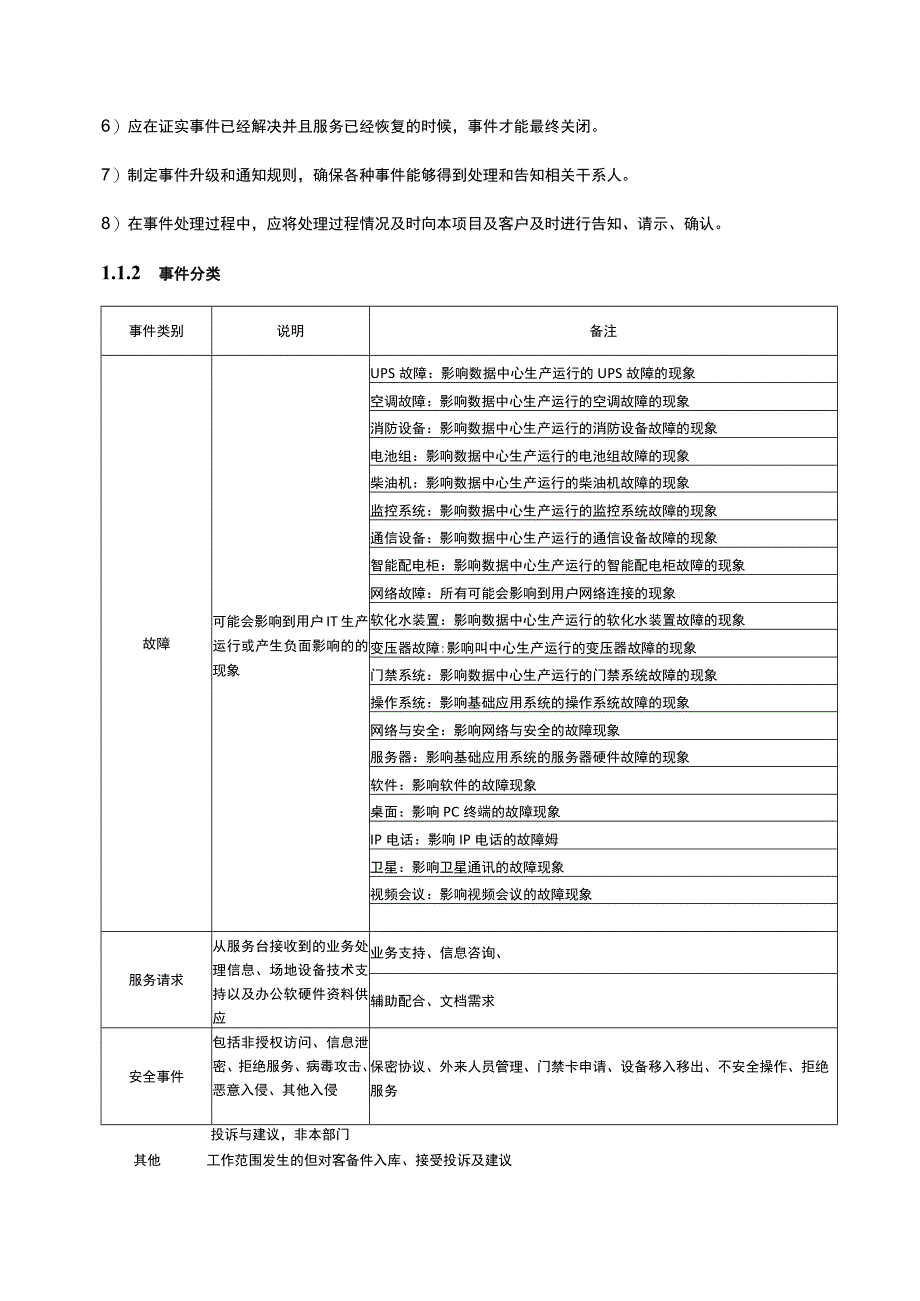 IT运维支持和通讯服务项目项目管理制度.docx_第2页