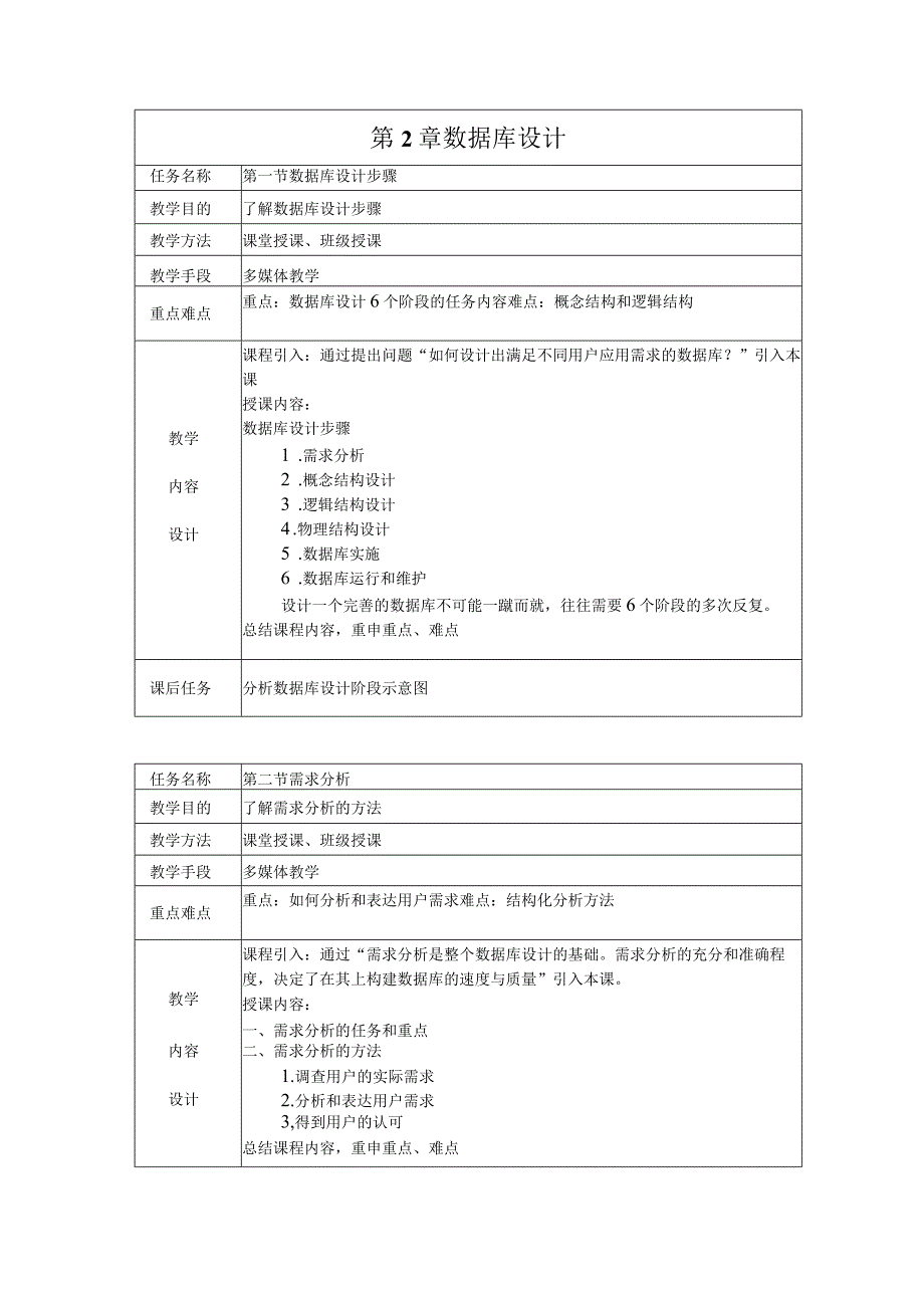 MySQL数据库实用教程（附微课）教案02 数据库设计.docx_第2页