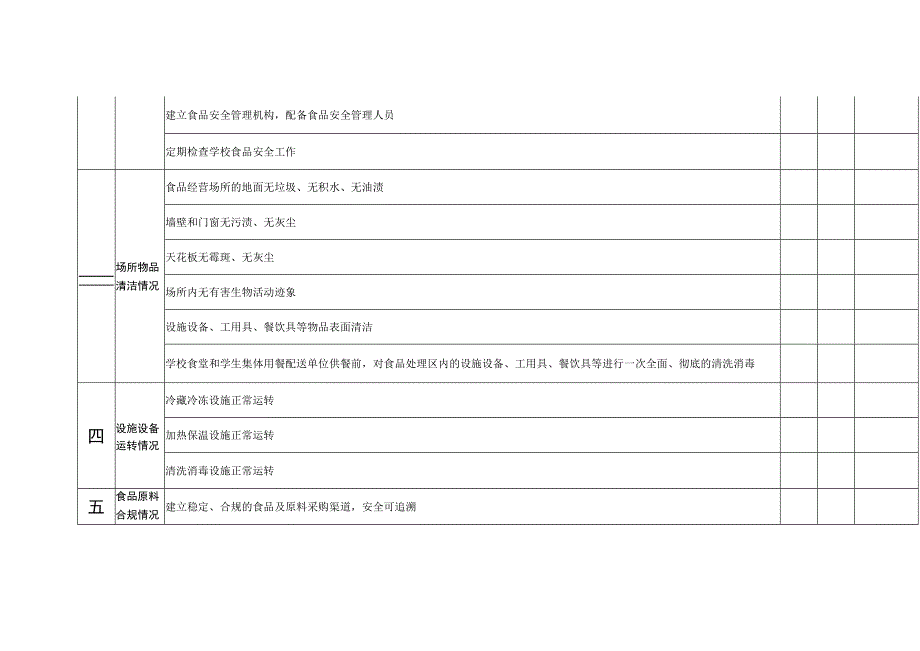 2023年春秋季开学期间学校食品安全自查自纠情况表.docx_第3页