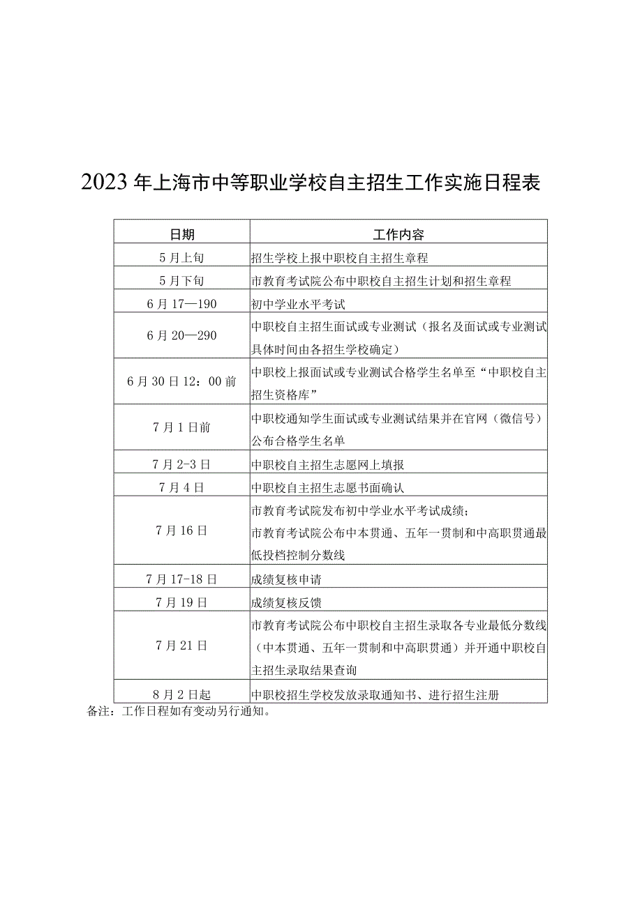 2023年上海市中等职业学校自主招生章程核准备案表.docx_第1页